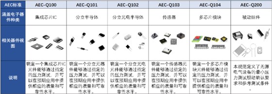 车规芯片分类