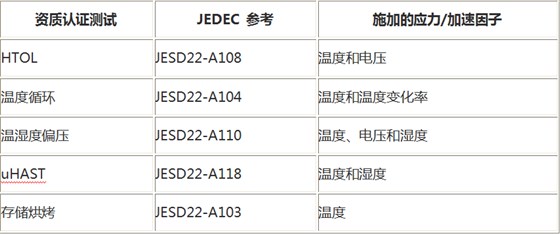 芯片可靠性测试参考