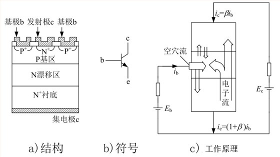 功率晶体管结构图