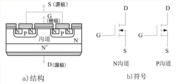 功率场效应晶体管(mosfet)结构图