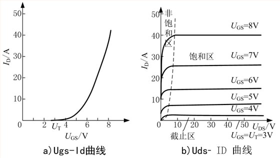 功率场效应晶体管(mosfet)工作原理1