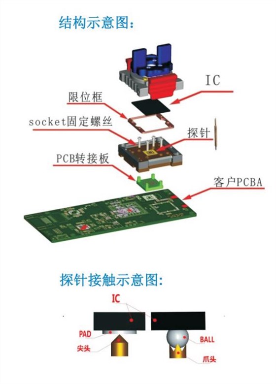 ic测试座 pcb转接板