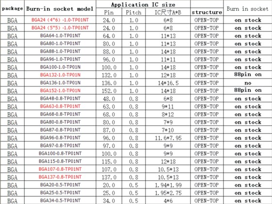 bga芯片测试座规格参数 (1)