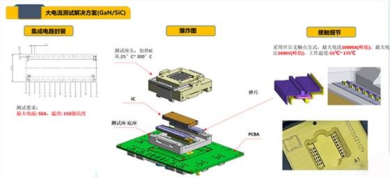 集成电路大电流大电压测试九游会平台的解决方案