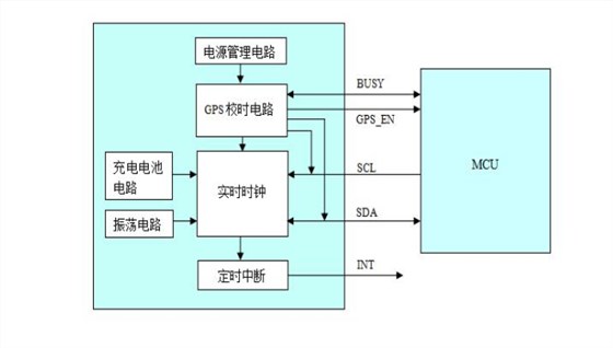 实时时钟模块工作原理