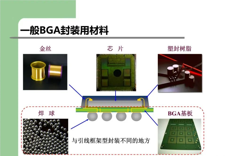 bga封装材料