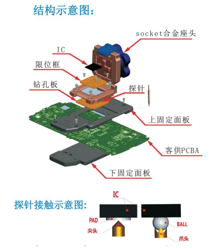 定制芯片socket测试治具