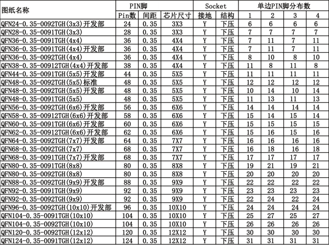 qfn测试座规格参数