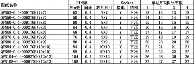 qfn测试座规格参数-1