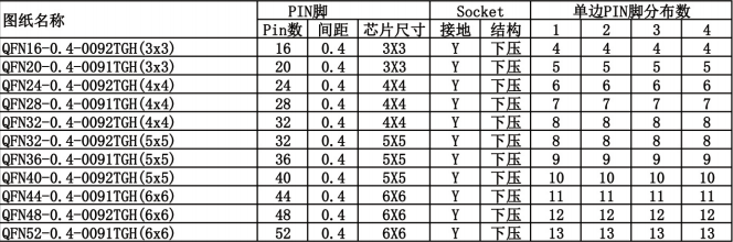 qfn测试座规格参数-1-1