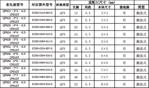 qfn测试座规格参数-3