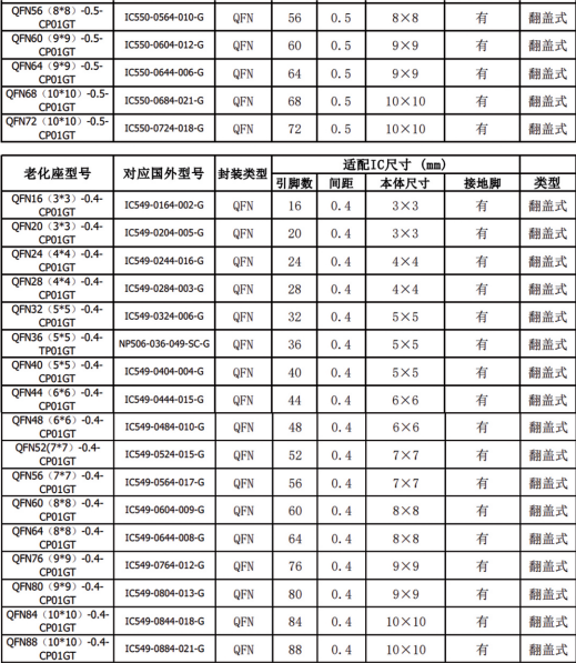 qfn测试座规格参数-4