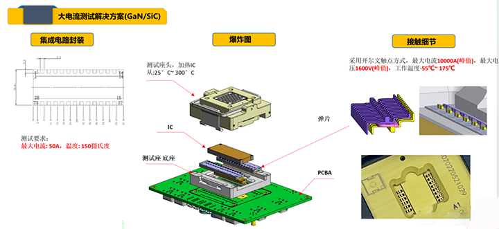 集成电路大电流大电压测试九游会平台的解决方案
